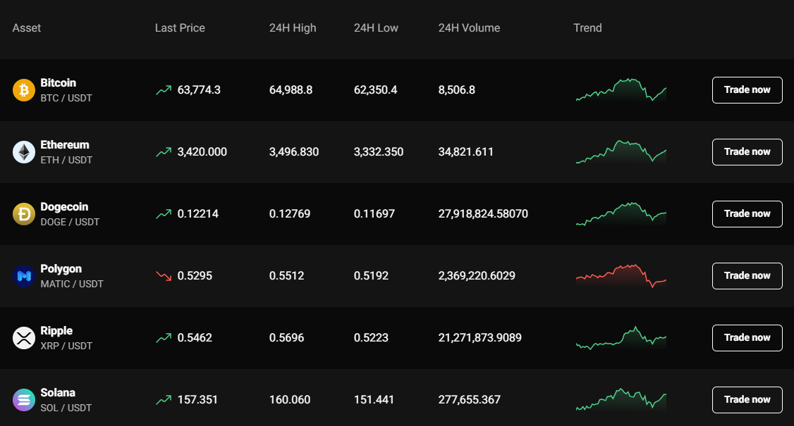 Exploring the Benefits and Strategies of Spot Trading on PrimeXBT Exploring the Benefits and Strategies of Spot Trading on PrimeXBT