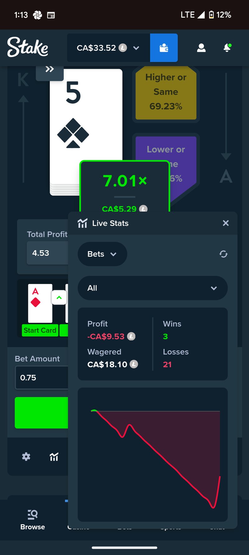 Stake: O Desafio de Confiar no Casino Online